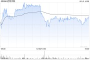 益阳大摩：列康龙化成为中型CRO/CDMO首选股 长期看好昭衍新药和泰格医药