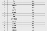 益阳人民币大消息！中国土耳其双边本币互换协议续签