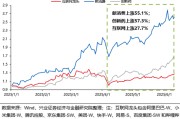 益阳兴证策略：谁在买港股新消费和创新药？
