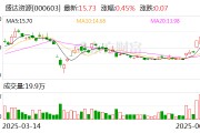 益阳盛达资源：公司主营贵金属、有色金属矿的采选和销售