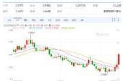 益阳以色列空袭伊朗事件影响速览：多国表态 金融市场避险模式重现！