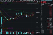 益阳算力反复活跃，创业板人工智能四连阳！新易盛涨超2%再创阶段新高，龙虎榜机构席位大额加仓