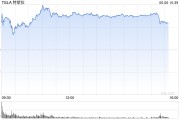 益阳一天内财富缩水340亿美元 马斯克先向特朗普低头