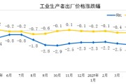 益阳国家统计局：2025年5月份工业生产者出厂价格同比下降3.3%