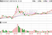 益阳明日停牌！又一A股 筹划控制权变更