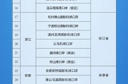 益阳新增印尼 中国240小时过境免签政策适用国家扩展至55国