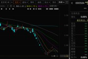 益阳000584，退市！下个月正式摘牌！