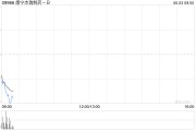 益阳康宁杰瑞制药-B控股股东Rubymab Ltd.拟配售合共1460万股公司现有股份