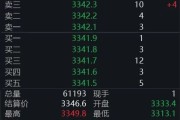 益阳黄金回调，白银创新高！上金所提示风险→