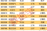 益阳605099，最强“苏超”概念股提示风险！一周主力撤离多只产业龙头