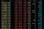 益阳港股，突发！最牛暴涨300%！
